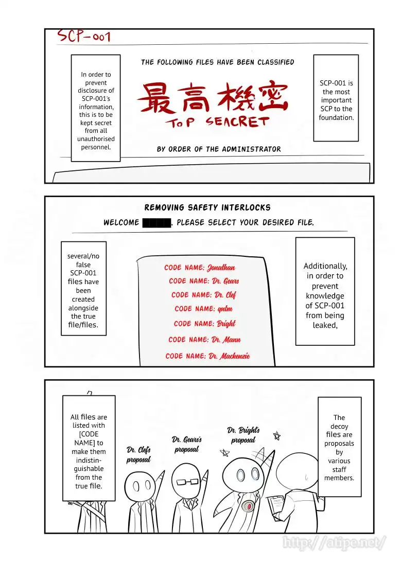 Oversimplified SCP Chapter 156 2